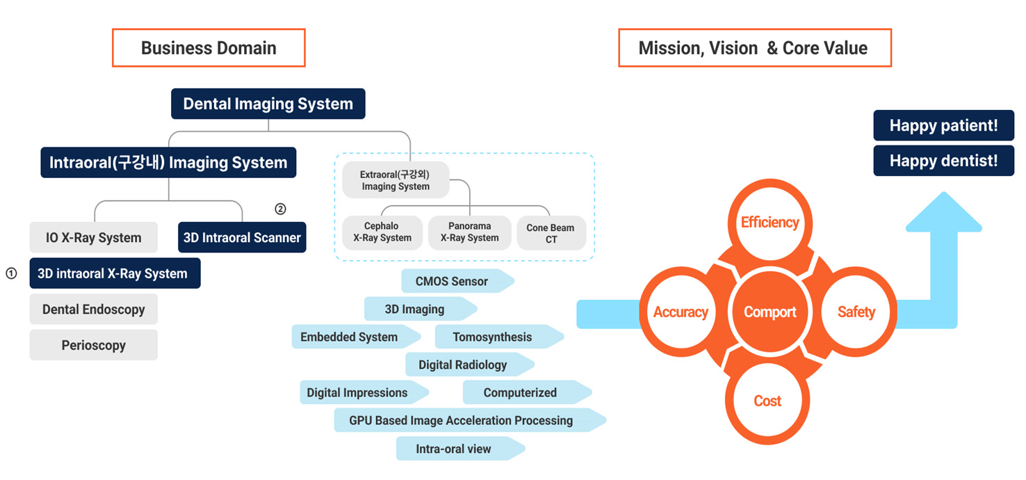 MISSION 7 & VISION