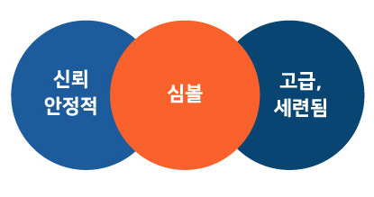 Brand Concept