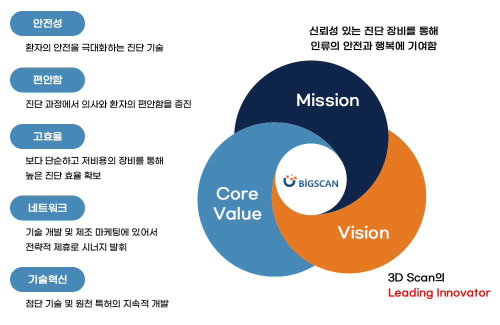 MISSION 7 & VISION